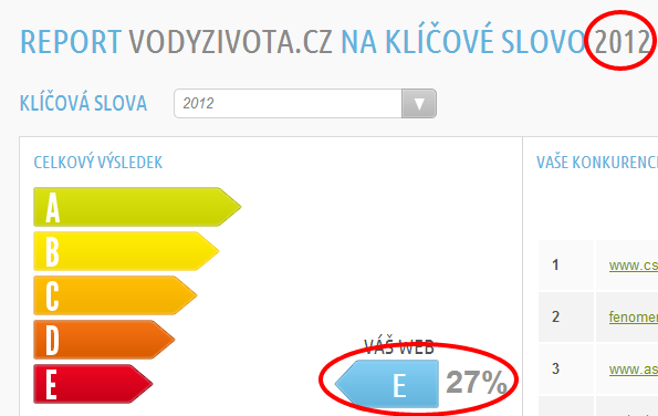 seo-analyzator-klicova-slova Klíčová slova