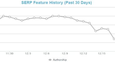 MozCast Feature Graph Authorship